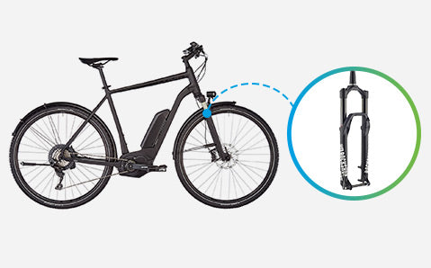 E-Bike Federgabeln - Kategorie-Header