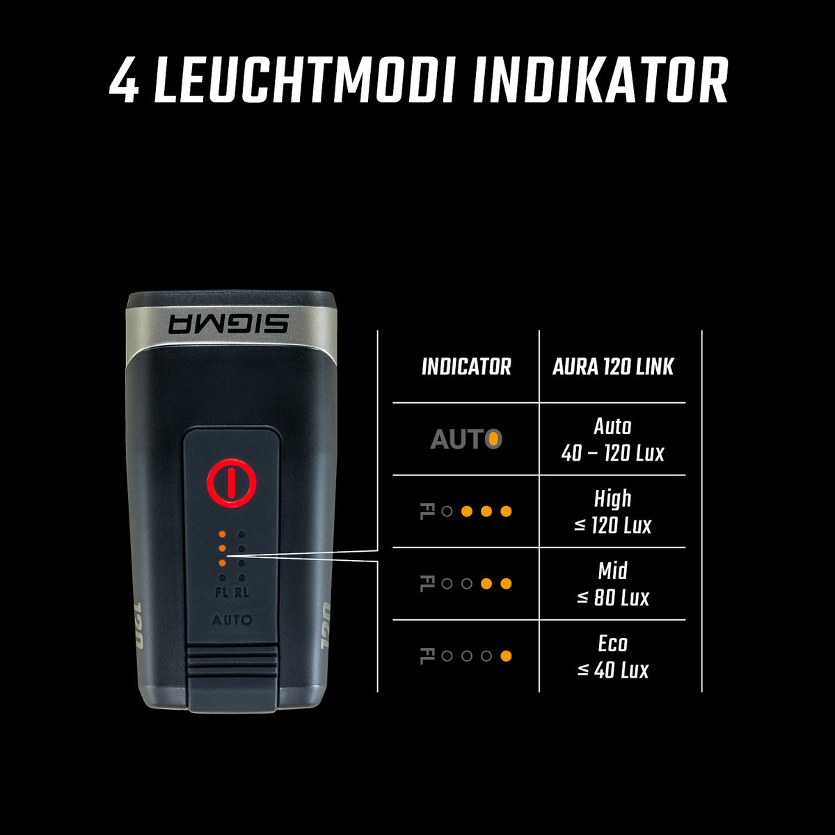 Sigma AURA 120 LINK Voorlicht
