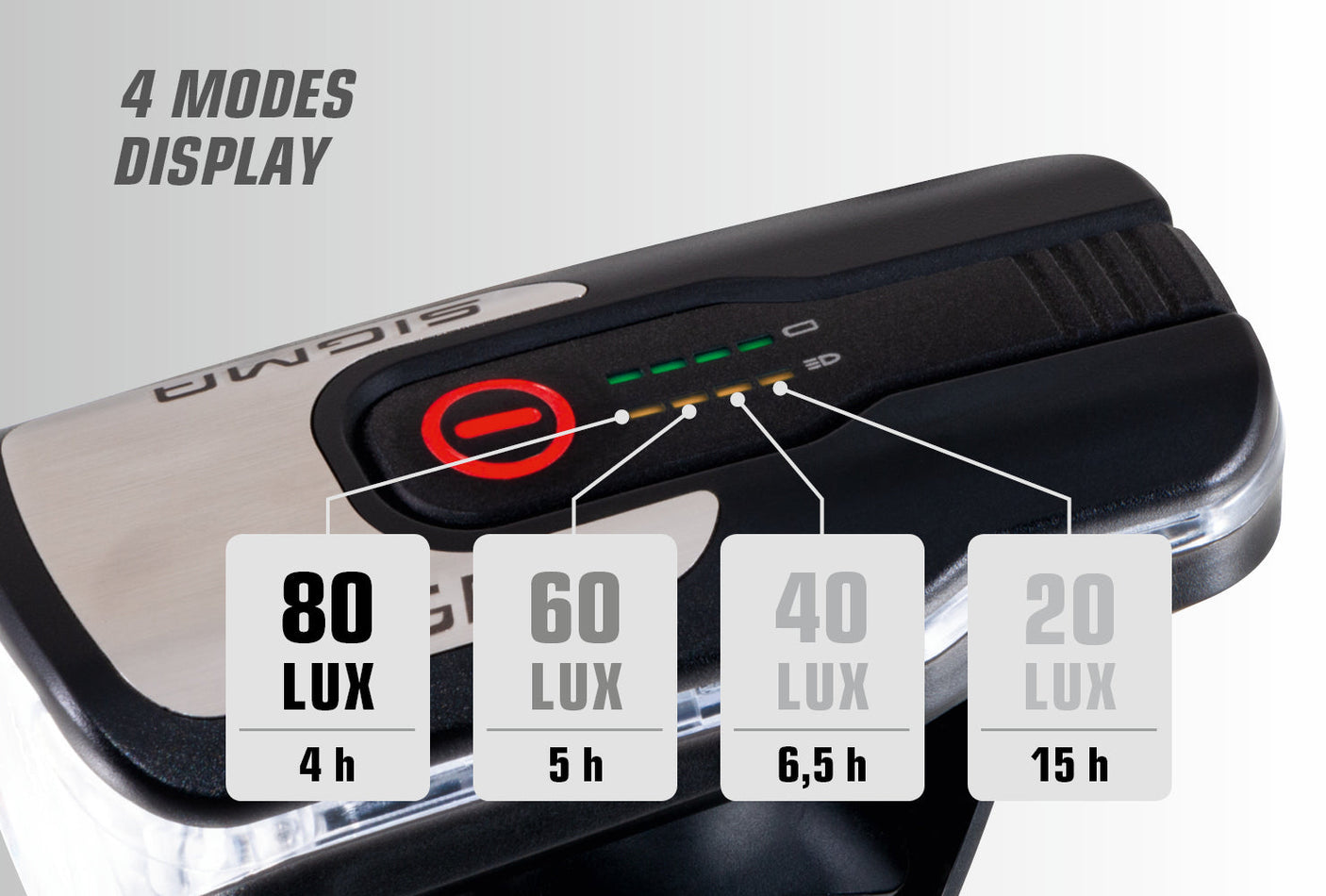 Sigma Aura 80/Nugget II USB verlichtingsset