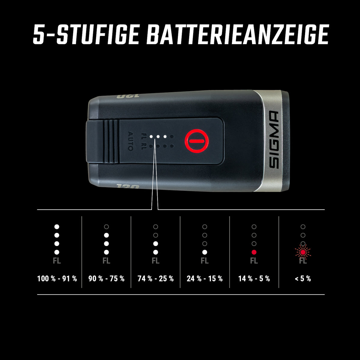 Sigma AURA 120 LINK Voorlicht