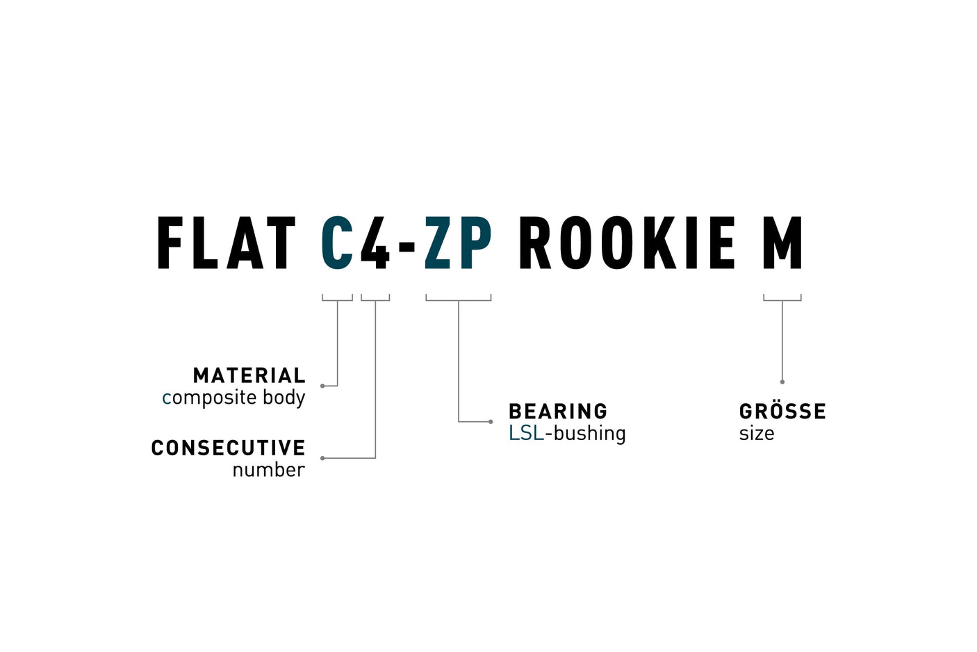 ACID Pedalen FLAT C4-ZP ROOKIE M zwart