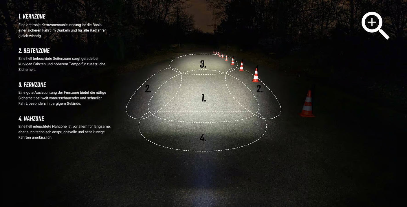 Sigma Aura 60 Voorlicht