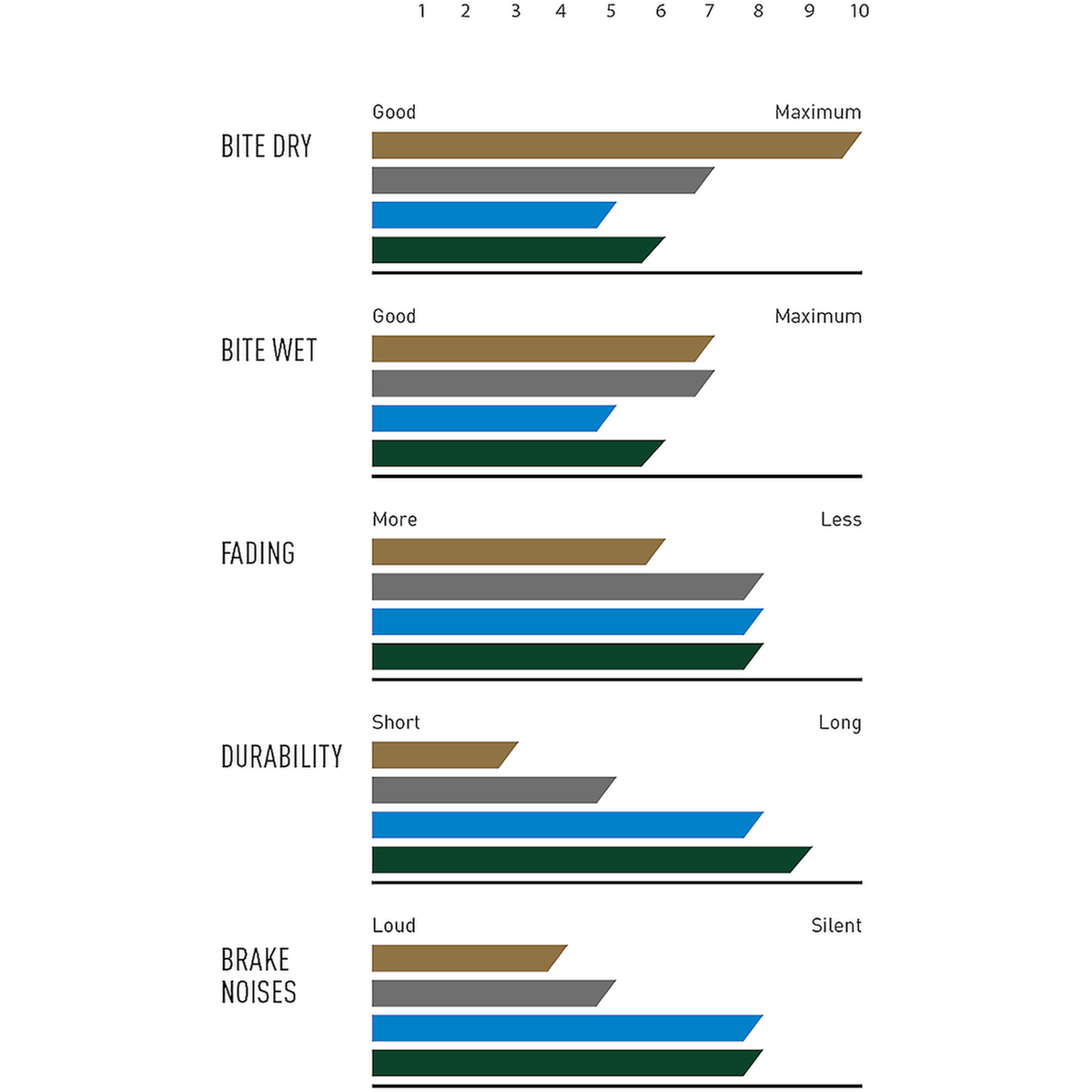 Magura 13.S remblok voor GUSTAV PRO