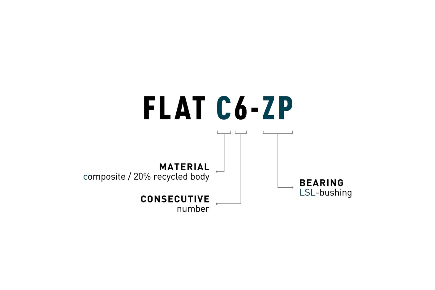 ACID Pedalen FLAT C6-ZP zwart