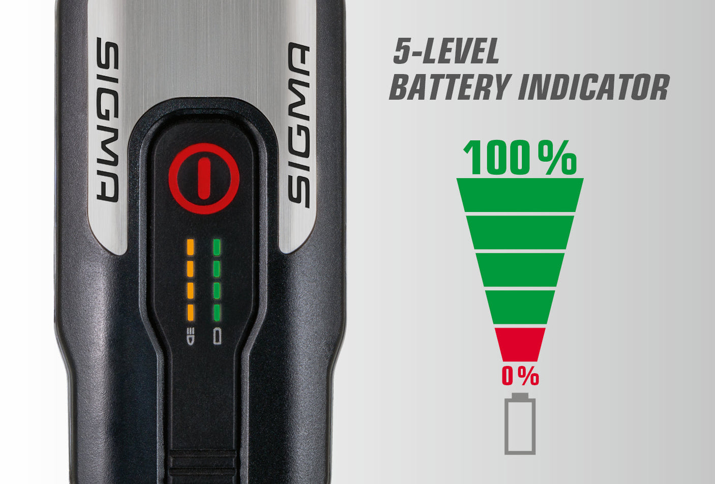 Sigma Aura 80/Nugget II USB verlichtingsset