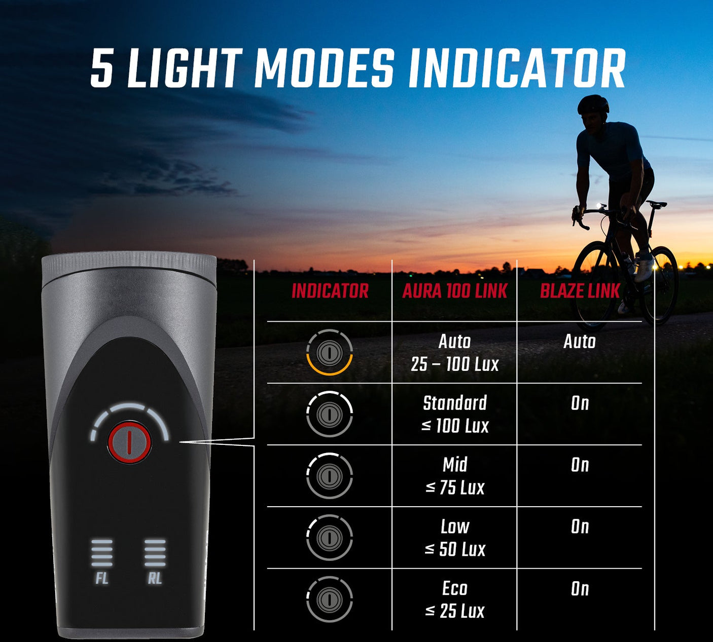 Sigma Aura 100 verlichtingsset incl. Blaze Link incl. schroefbevestiging