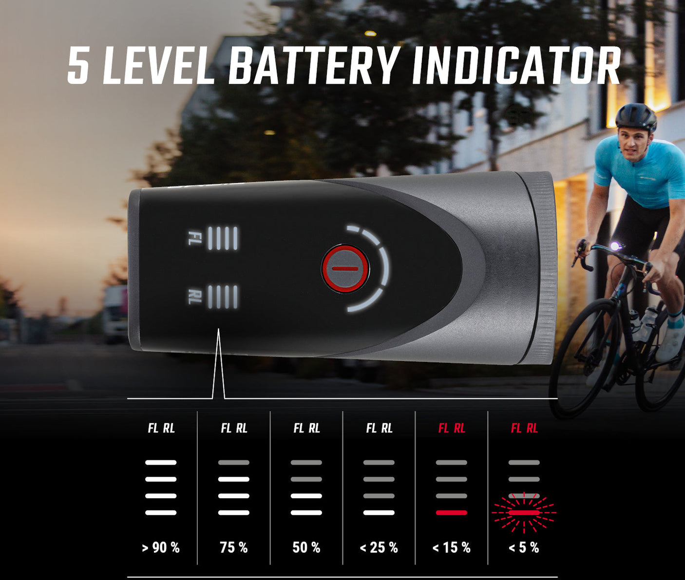 Sigma Aura 100 verlichtingsset incl. Blaze Link incl. schroefbevestiging