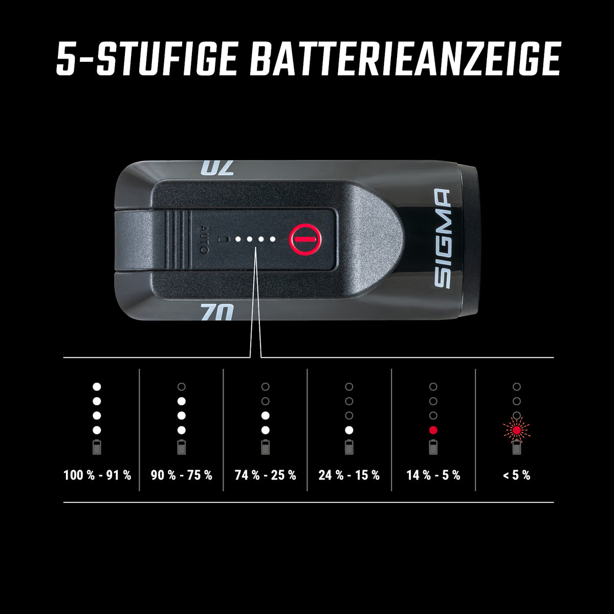 Sigma AURA 70 + HIRO 30 Verlichtingsset