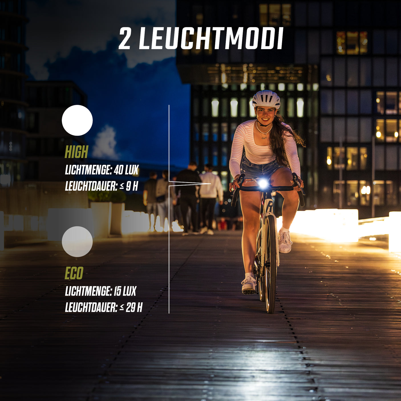 Sigma Aura 40 /HIRO 10 USB Verlichtingsset