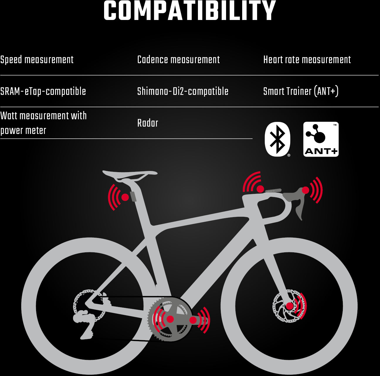 Sigma ROX 12.1 EVO Basic Set zwart