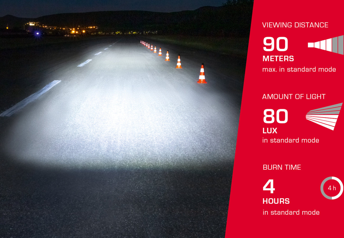 Sigma Aura 80/Nugget II USB verlichtingsset