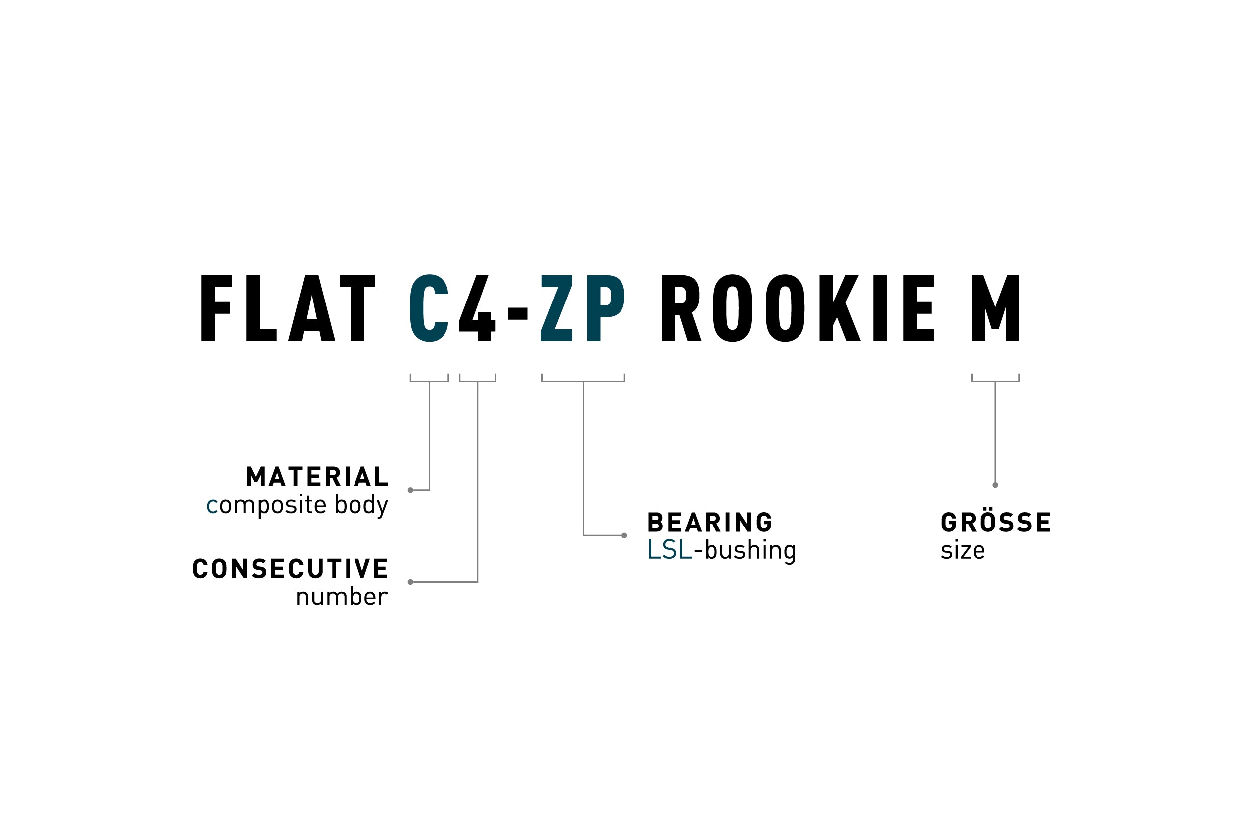 ACID Pedalen FLAT C4-ZP ROOKIE M zwart