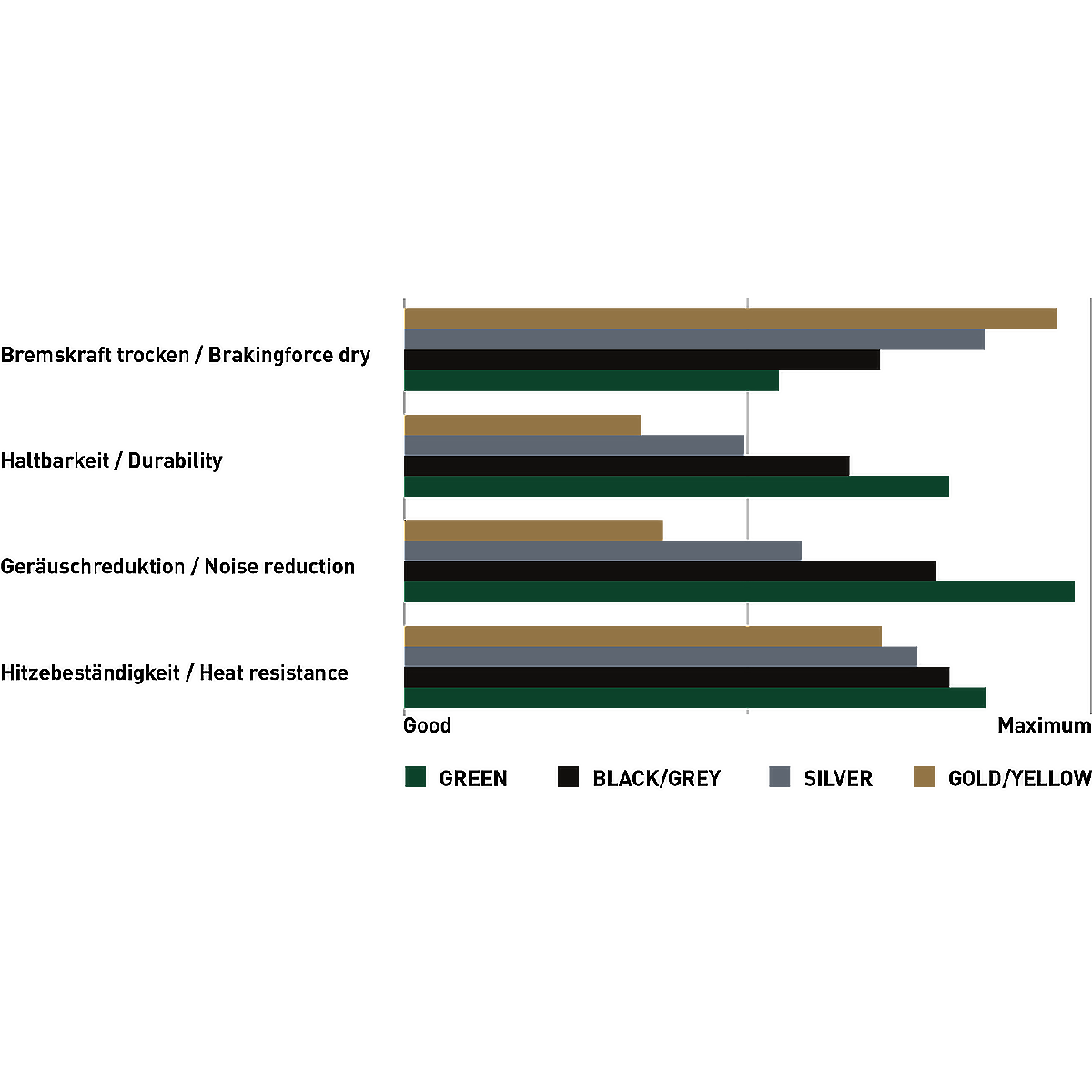 Magura MDP 13 (1 set) remblok black grey
