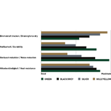 Magura Remblok MDP 8+ / (VE = 1 Set)