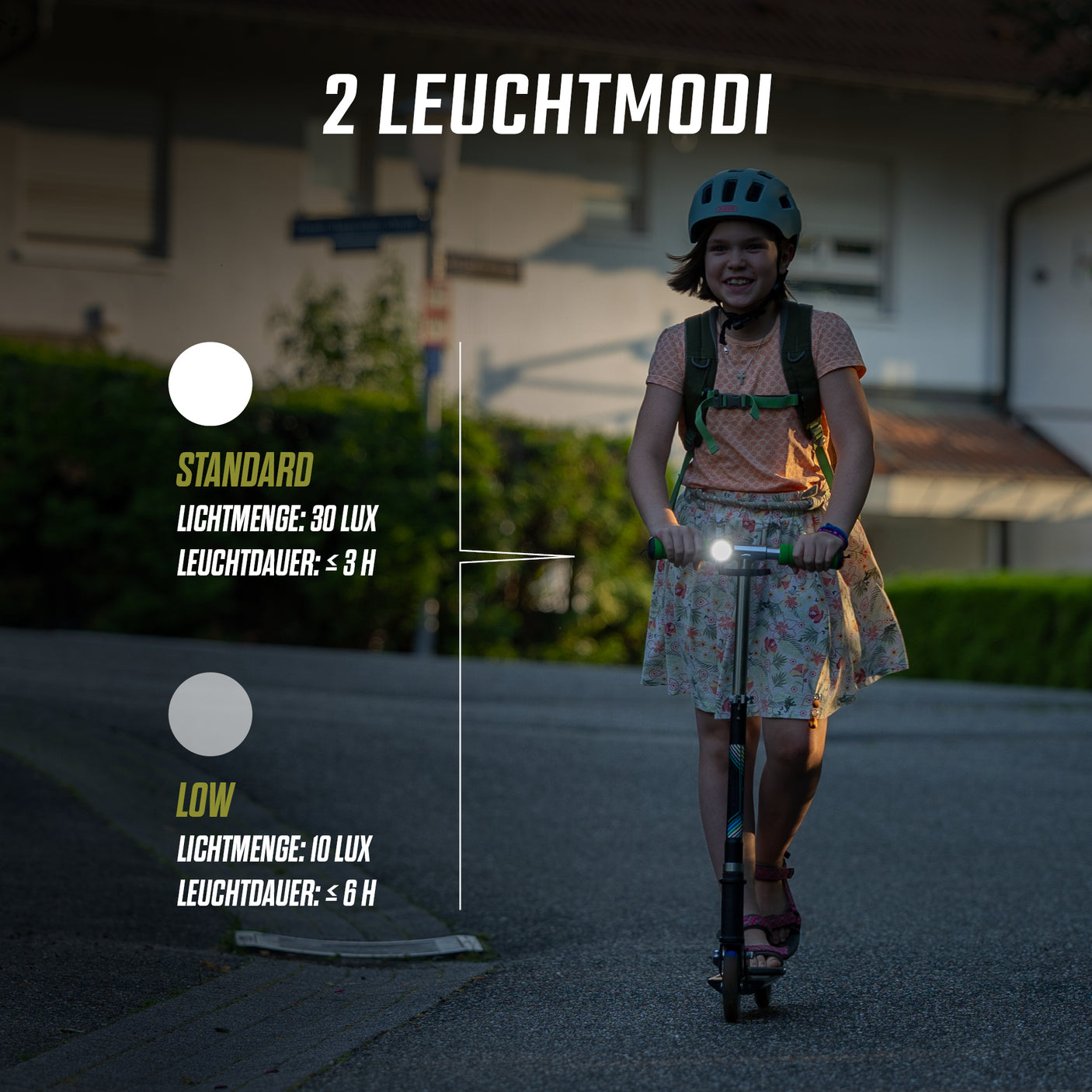 Sigma Aura Micro Set USB verlichtingsset