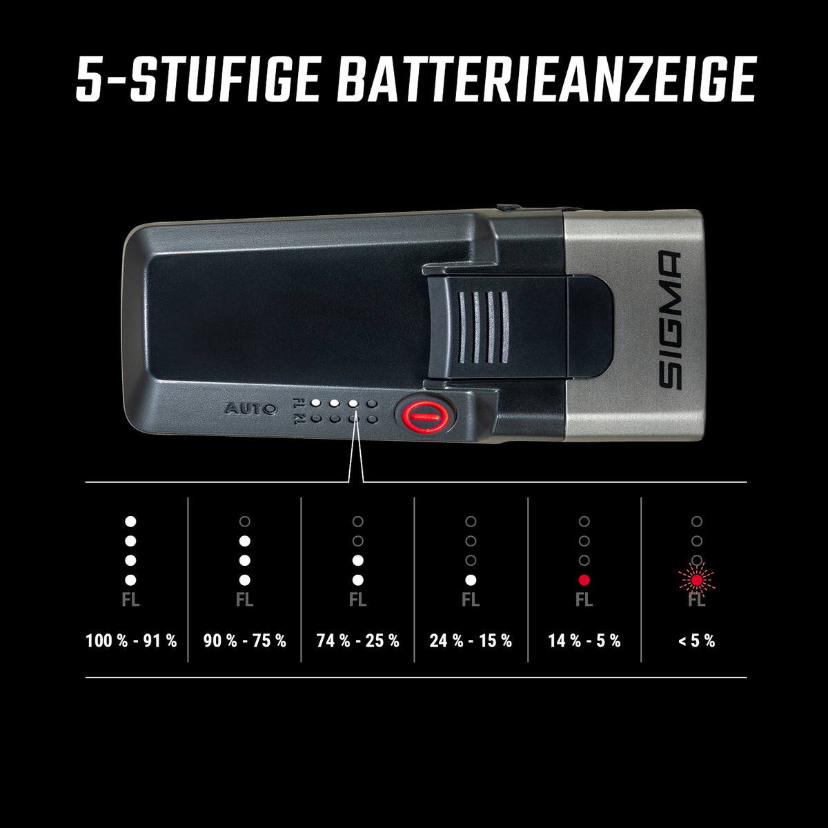 Sigma AURA 170 HB LINK Voorlicht