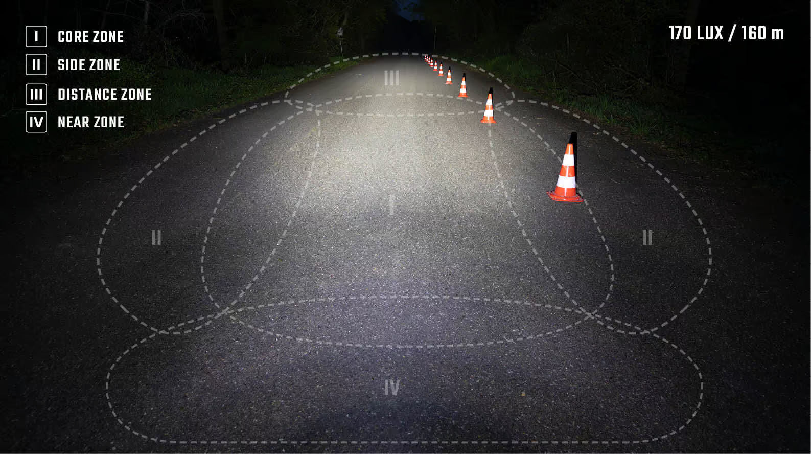 Sigma EOX FL 170 HB USB Voorlicht