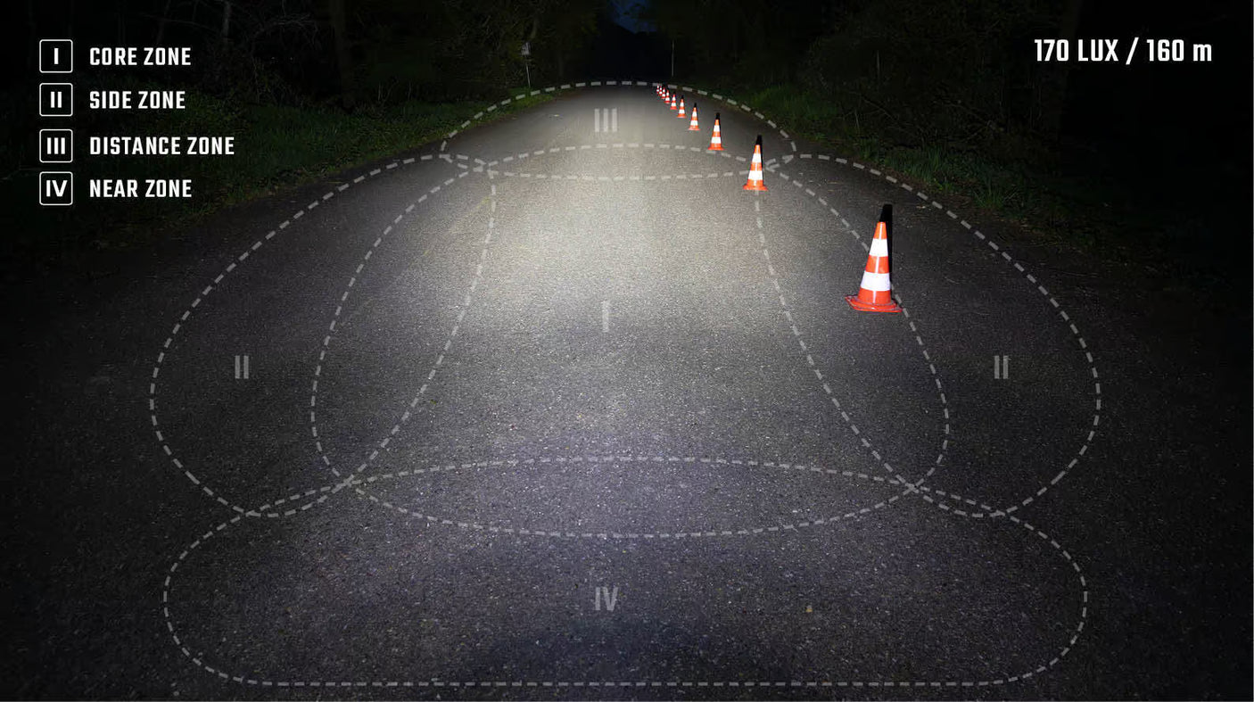 Sigma EOX FL 170 HB USB Voorlicht